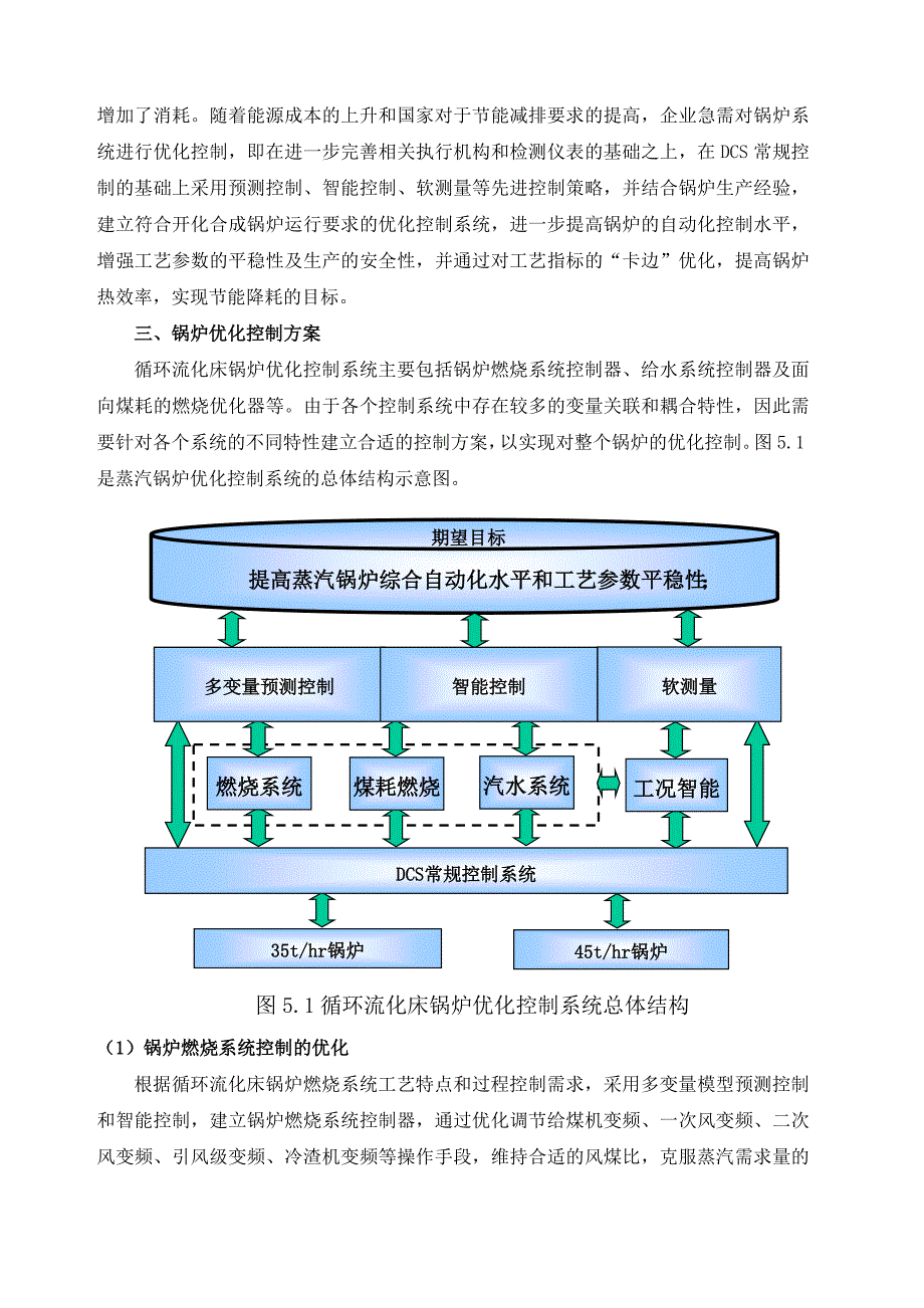 锅炉优化控制系统项目设计方案_第3页