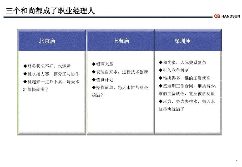 目标绩效管理培训活动课件_第5页