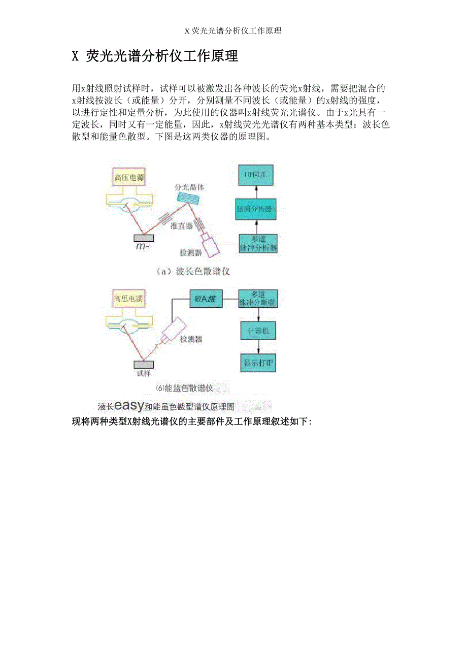 X荧光光谱分析仪工作原理_第1页