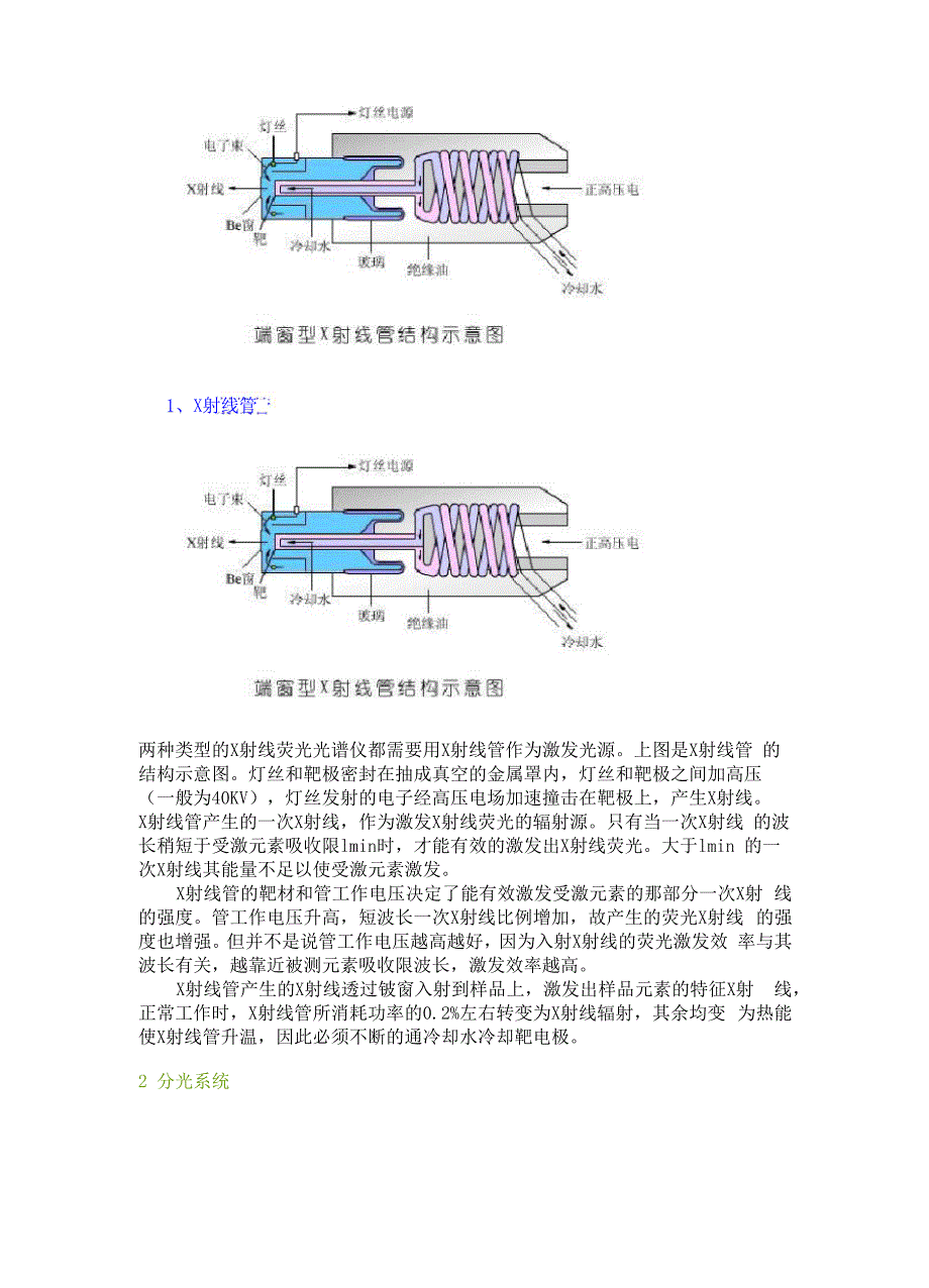 X荧光光谱分析仪工作原理_第2页