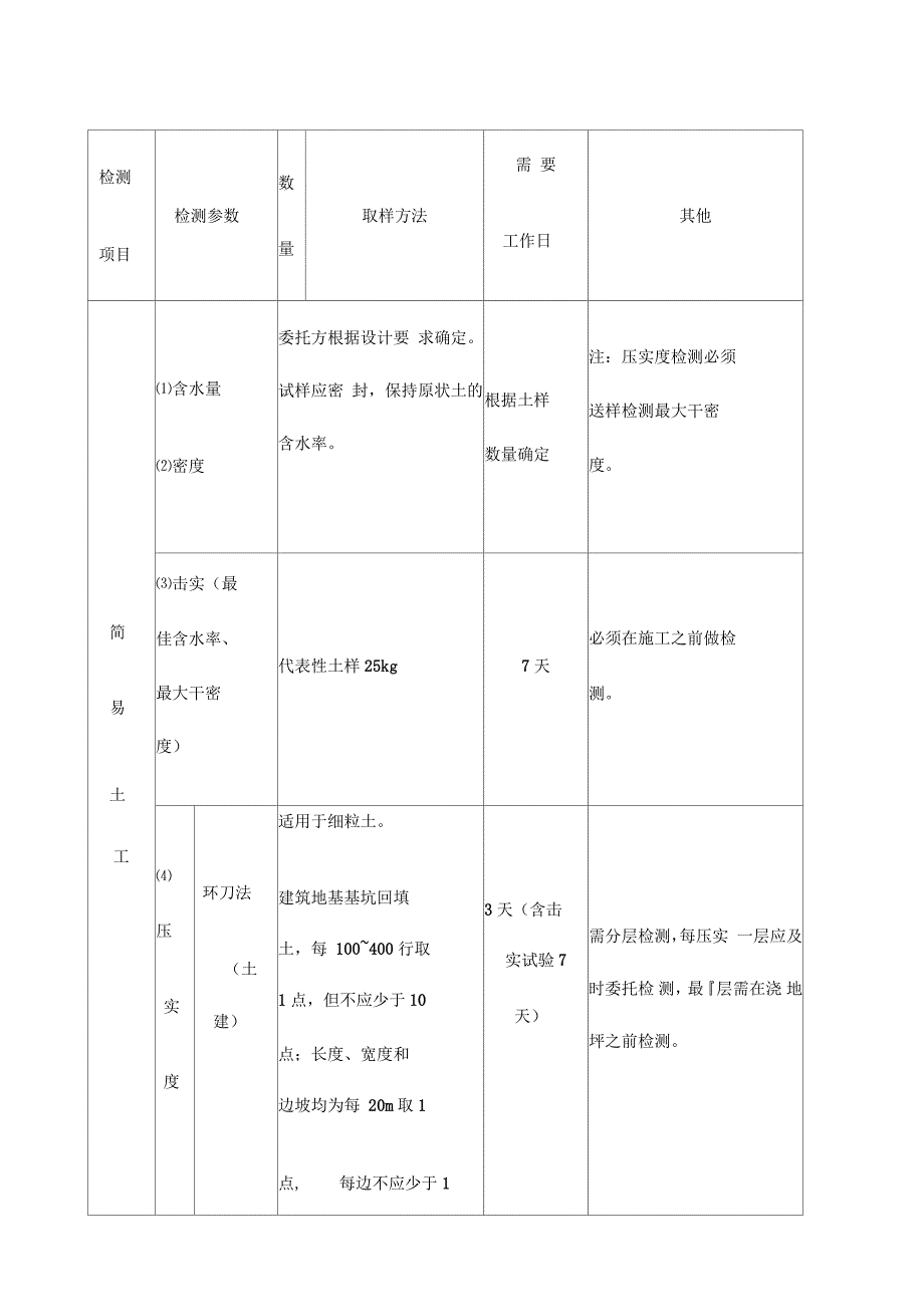 土工取样方法_第1页