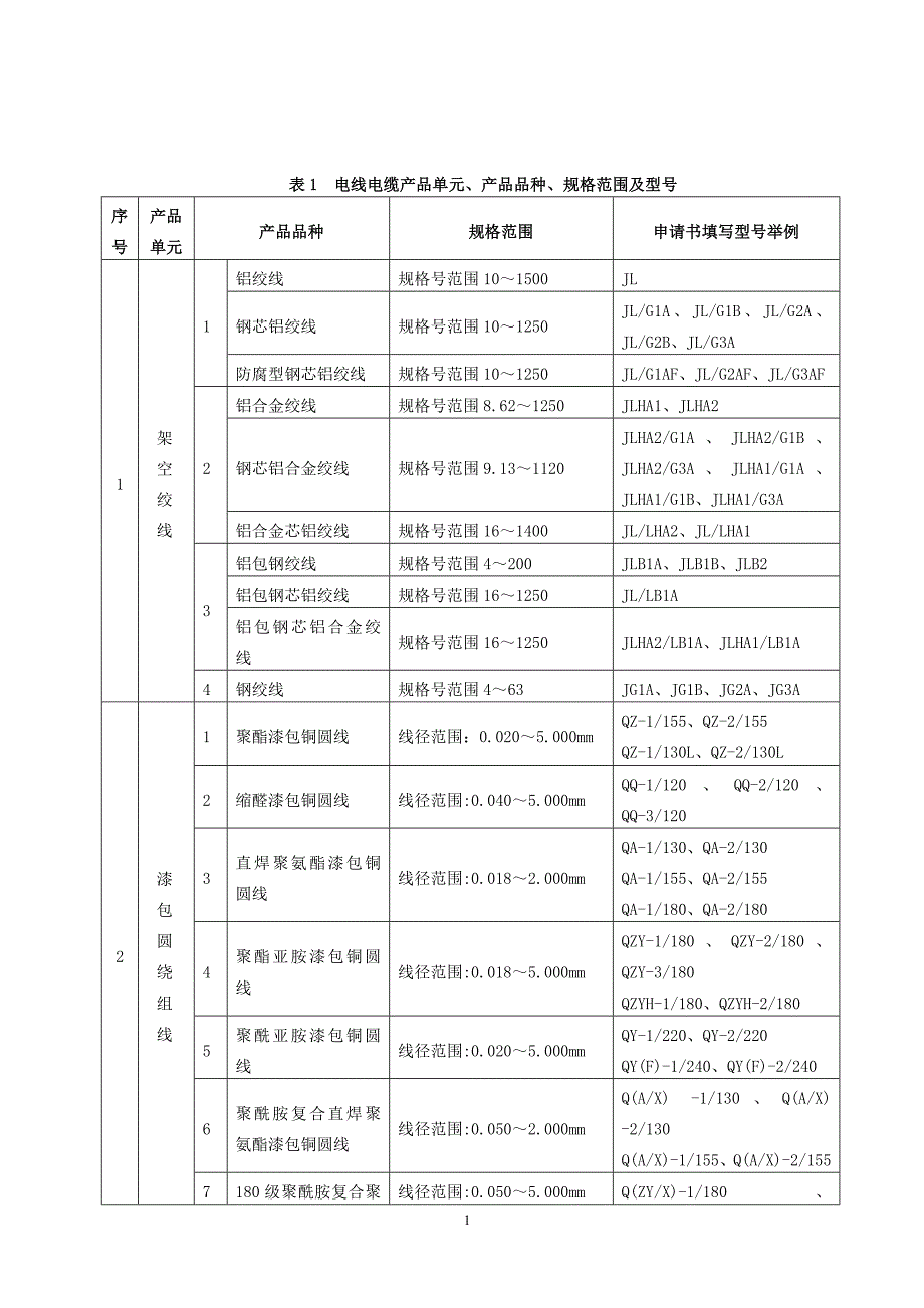 电线电缆 (2)_第1页