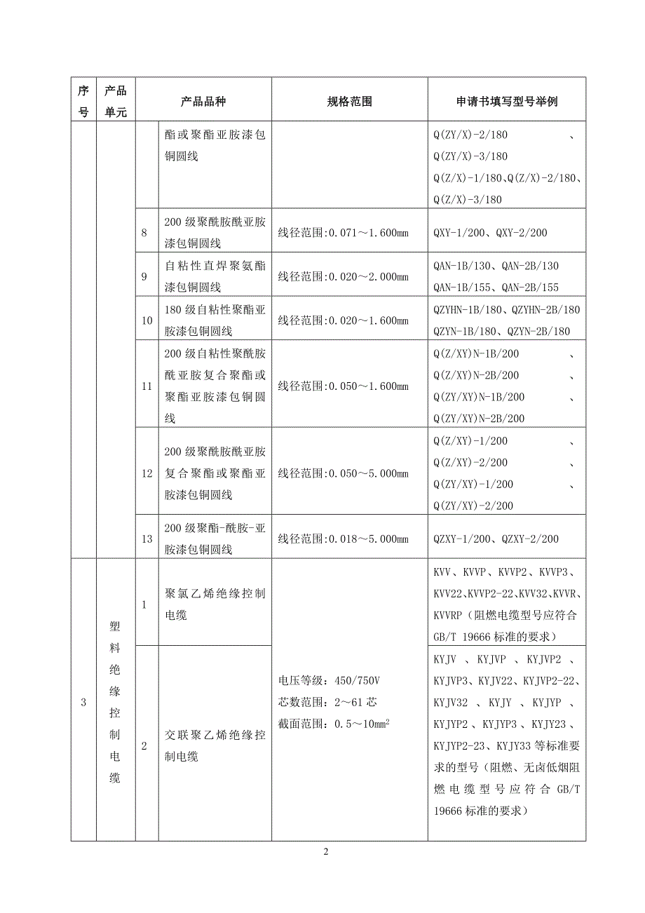 电线电缆 (2)_第2页