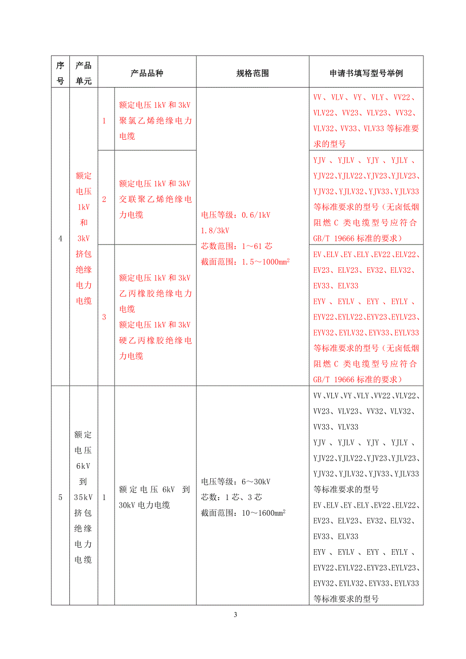 电线电缆 (2)_第3页