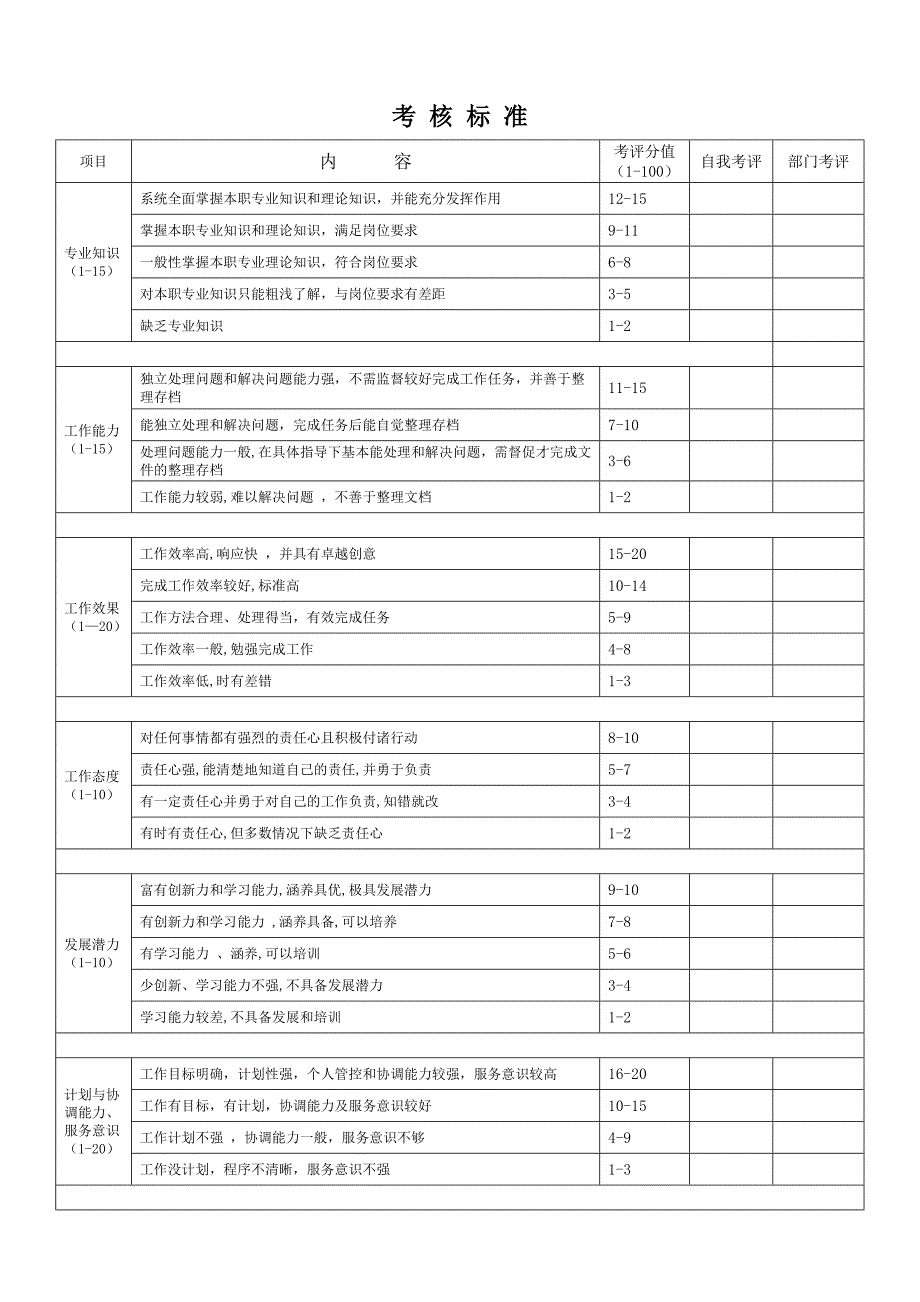 员工总结及考核表.doc_第4页