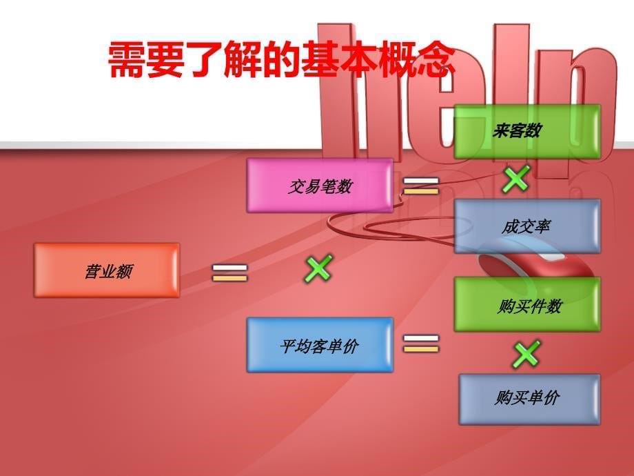 快速提升单店销售实战派终端店铺营销管理培训专家舒立平_第5页