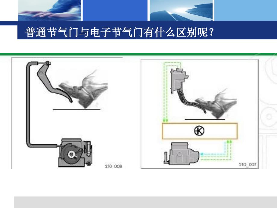 公开课节气门位置传感器_第2页