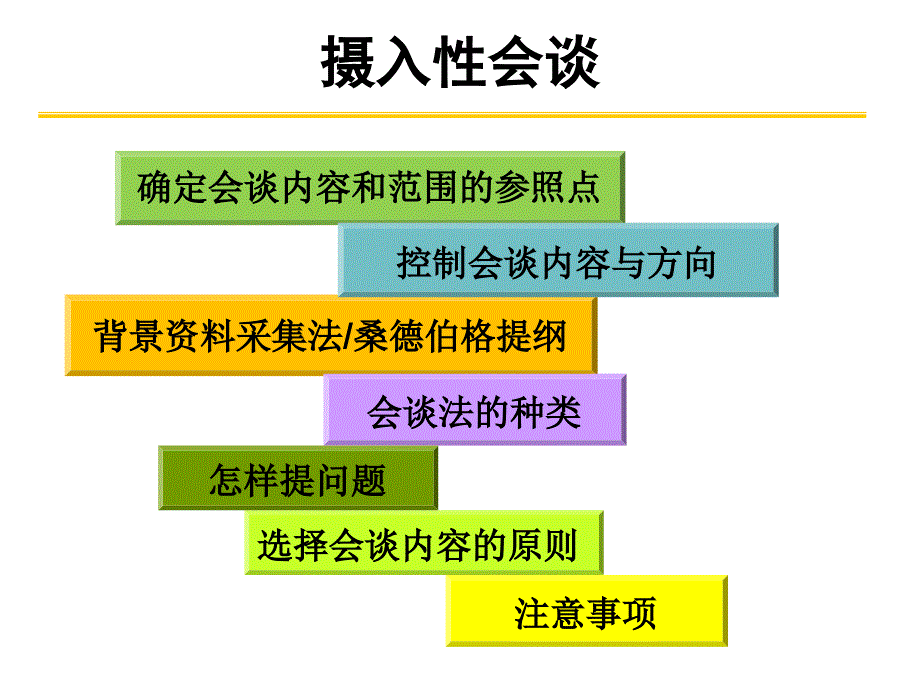 三级诊断技能PPT课件_第2页