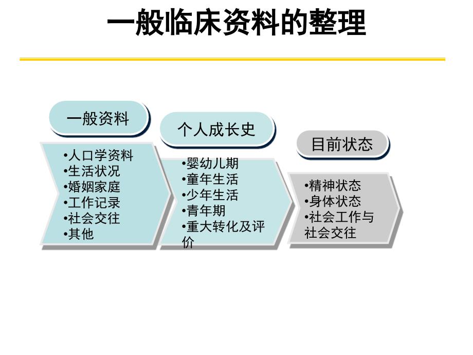 三级诊断技能PPT课件_第4页