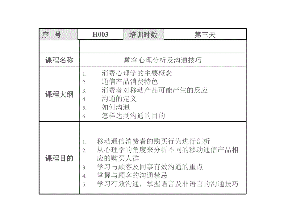 客户心理分析及沟通技巧原_第2页