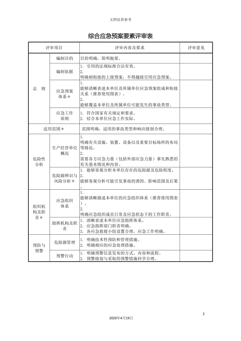 综合应急预案要素评审表.docx_第2页