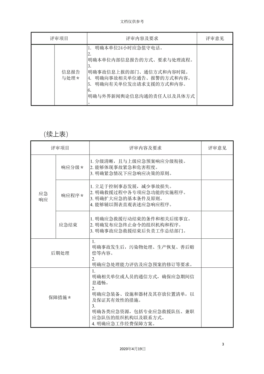 综合应急预案要素评审表.docx_第3页