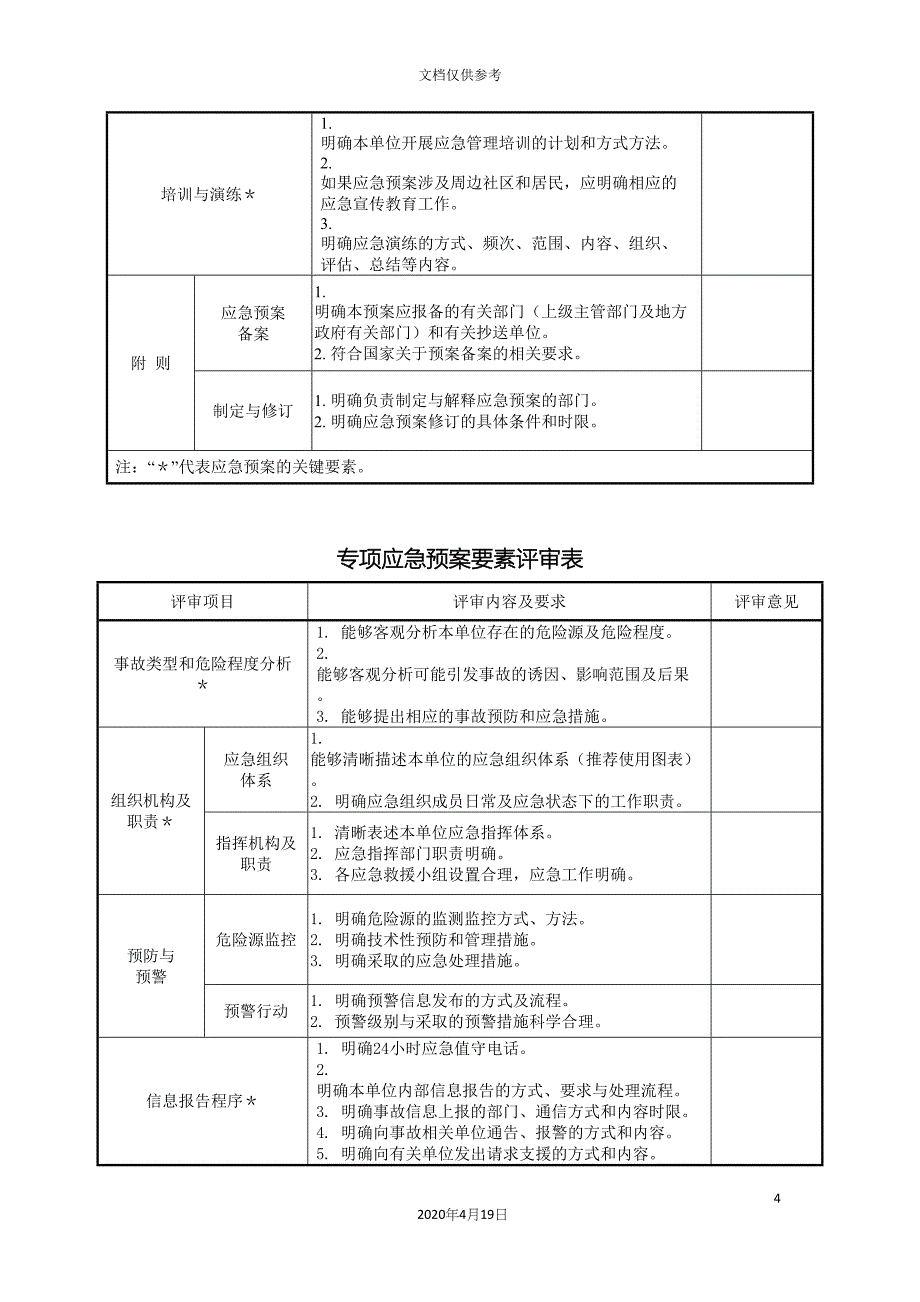 综合应急预案要素评审表.docx_第4页