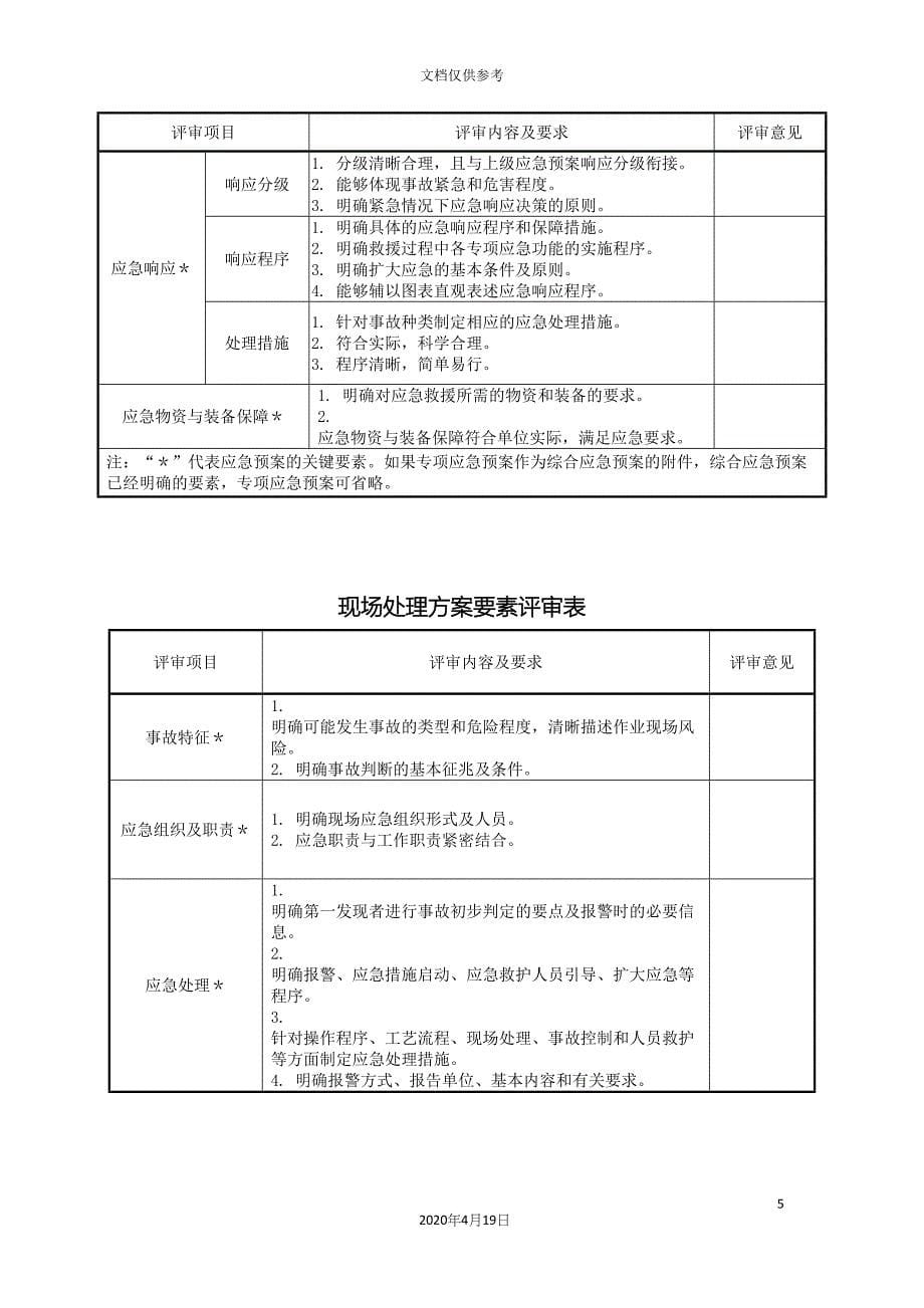 综合应急预案要素评审表.docx_第5页