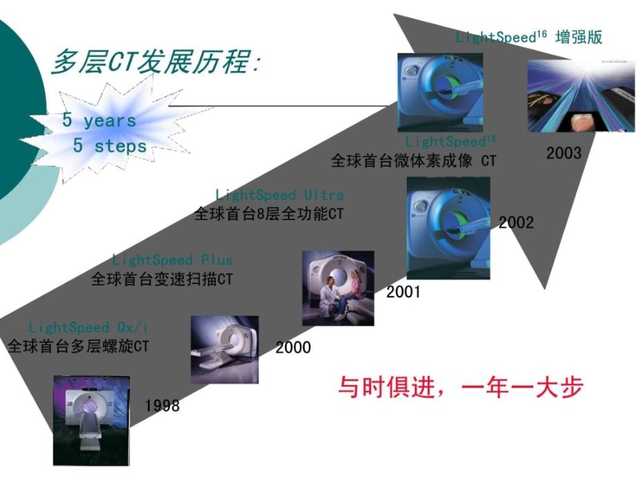 ct性能检测与评价科学工程科技专业指南课件_第3页