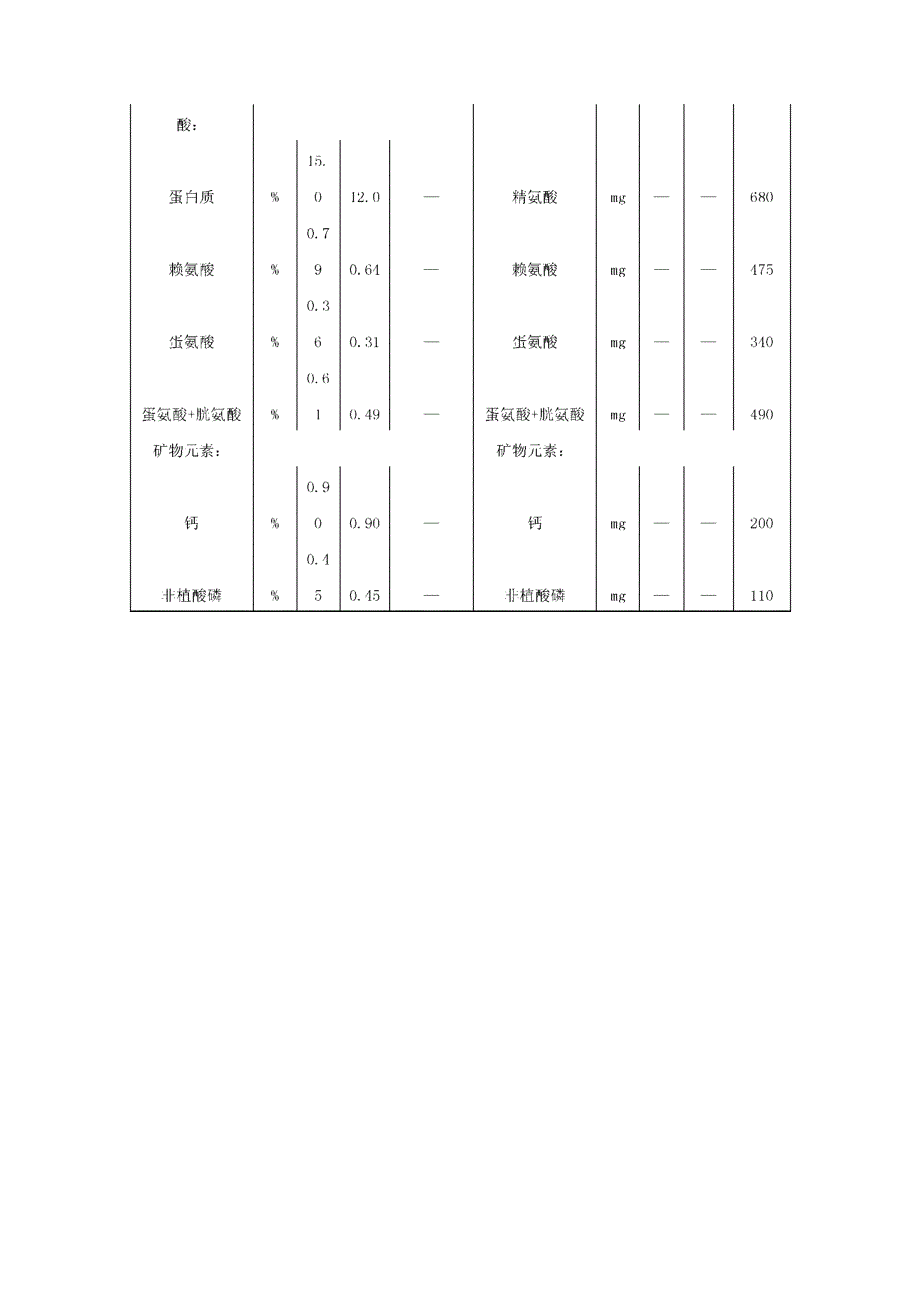 美国NRC建议肉鸡的营养需要量_第4页