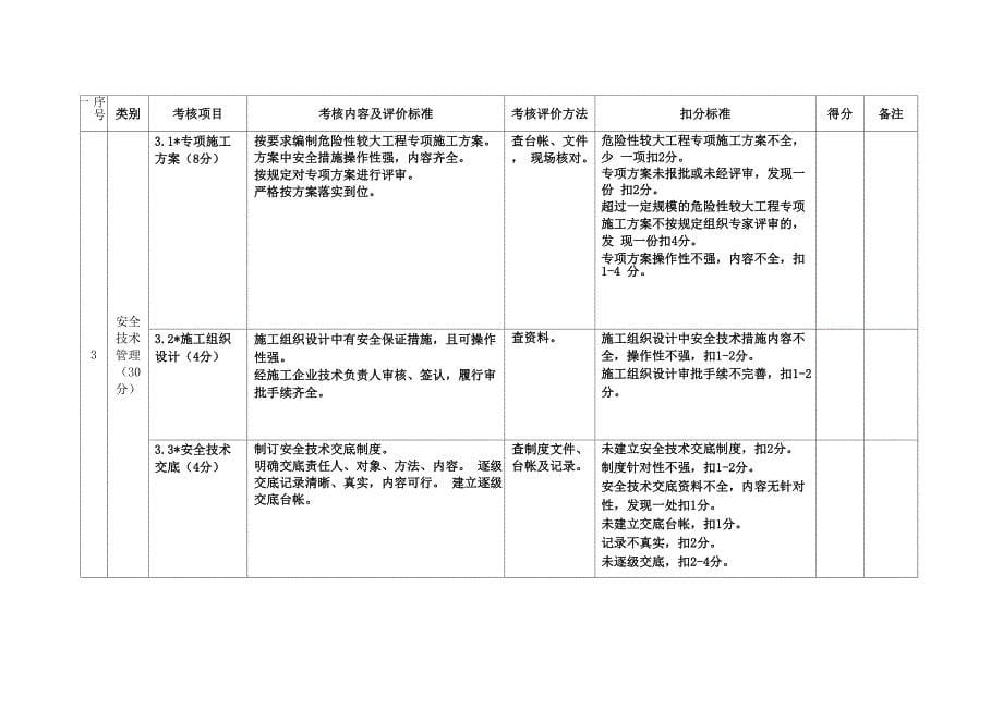 施工单位基础管理考核评价表_第5页