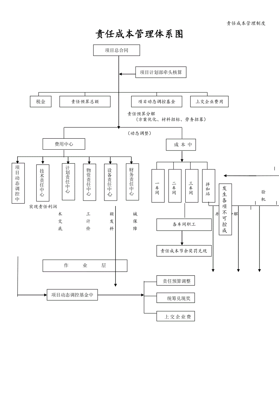 责任成本管理制度.doc_第2页