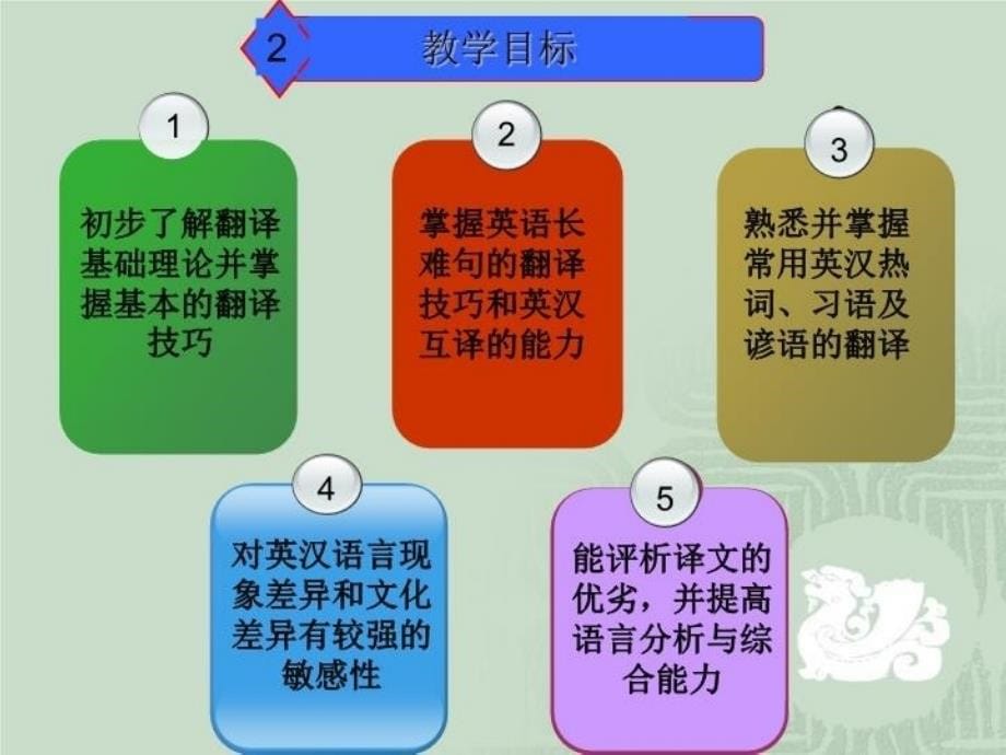 最新大学英语拓展课程系列介绍之基础翻译ppt课件_第5页