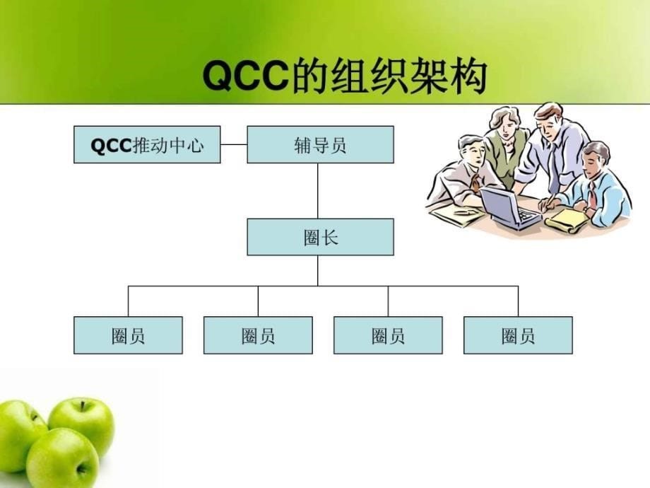 品管圈急诊科新课件_第5页