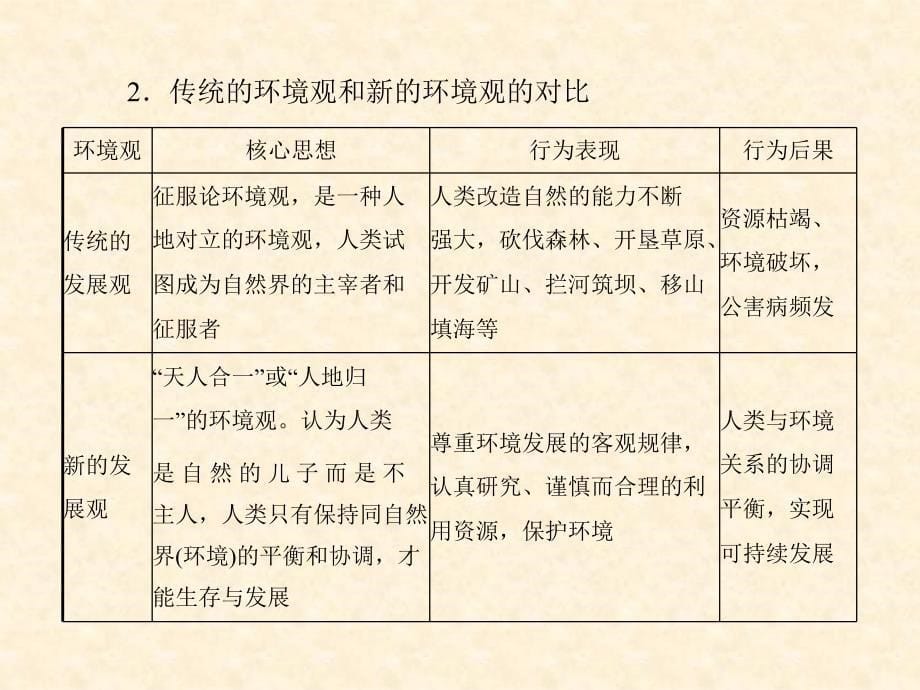 13解决环境问题的基本思想课件_第5页