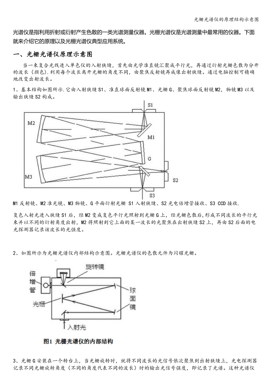 光栅光谱仪的原理结构示意图.doc_第1页