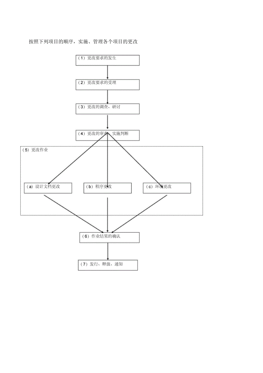 某公司更改管理规程_第4页