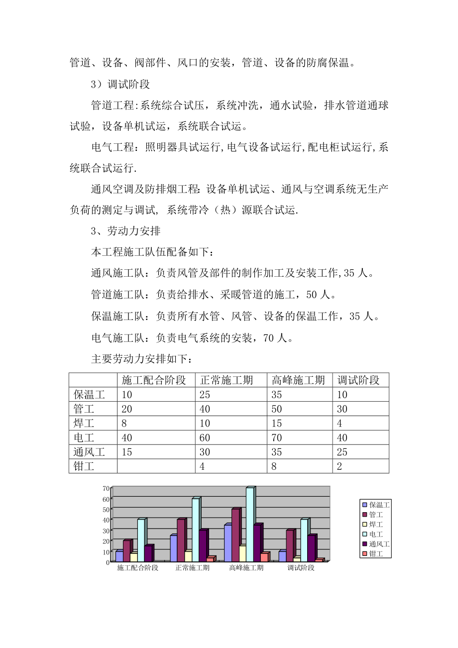 301医院机电工程方案[管理资料]_第2页