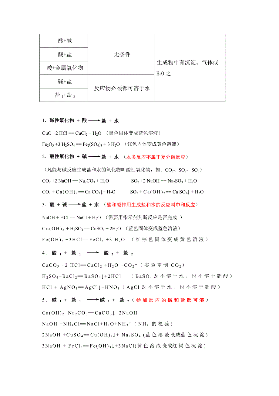 初中化学反应归类.doc_第3页