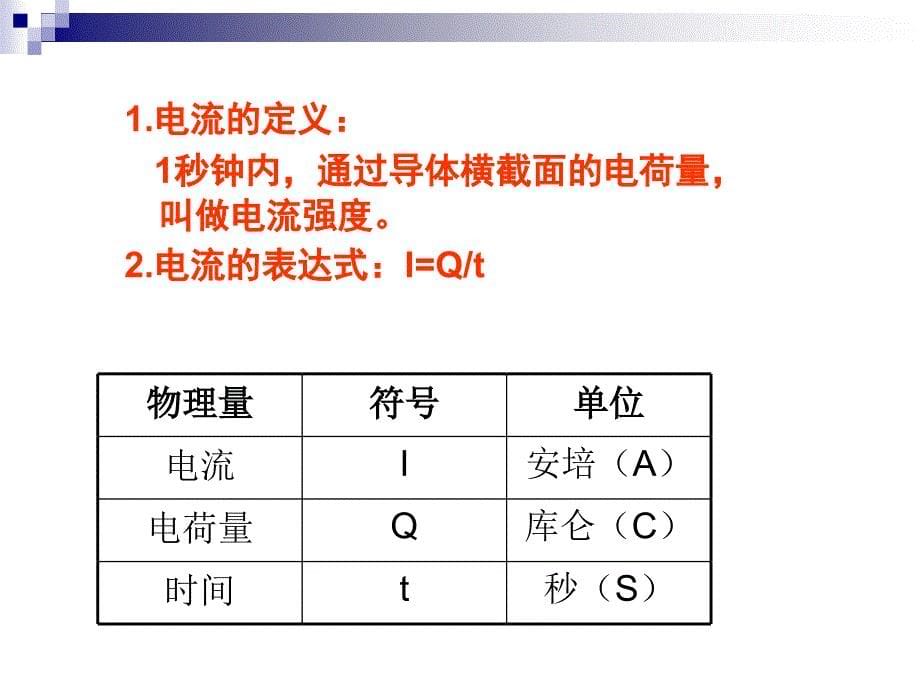 电流与电流表_第5页