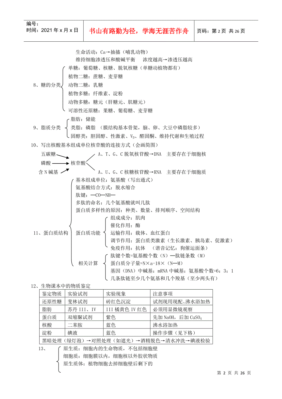高中生物复习要点记忆手册_第2页