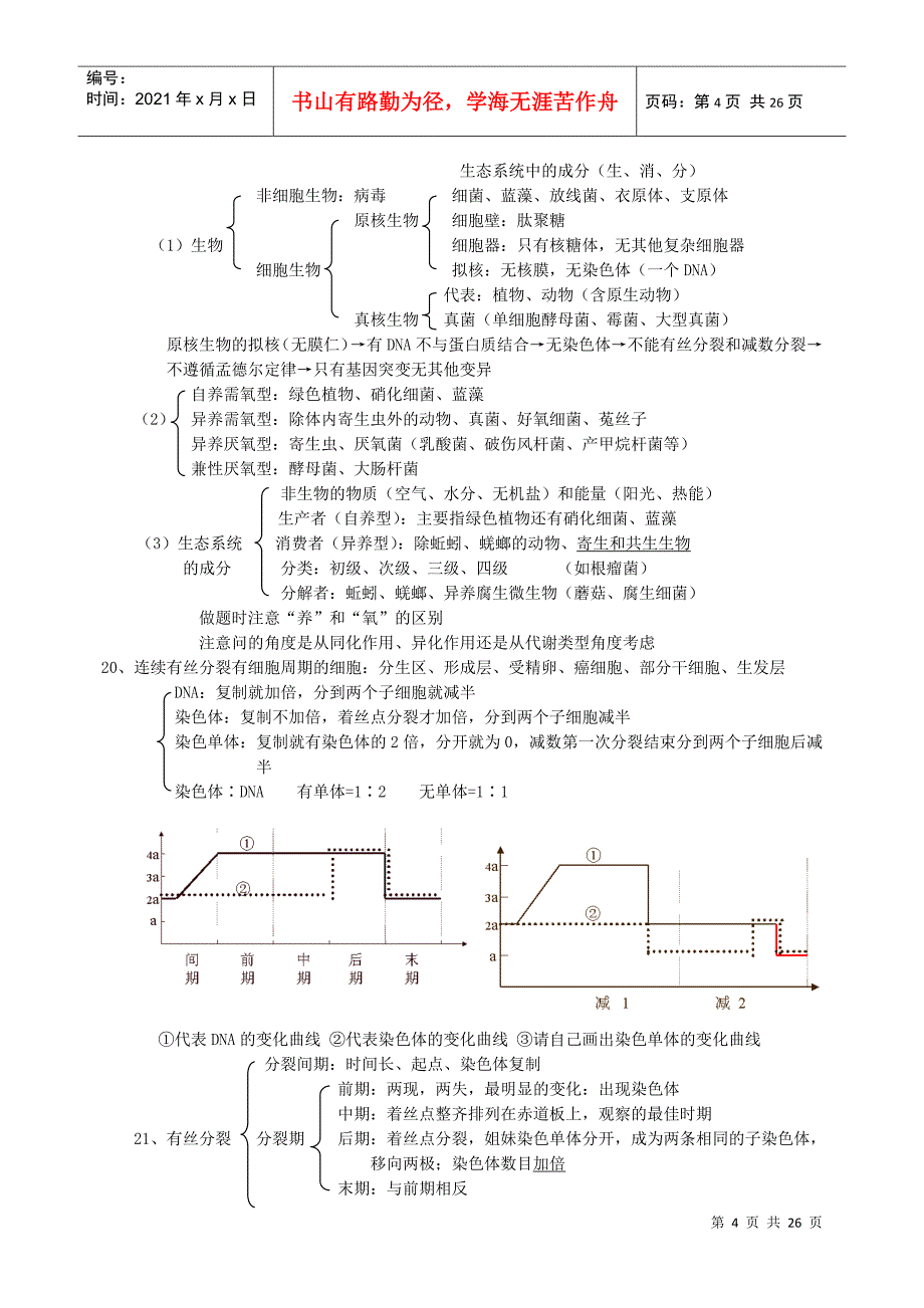 高中生物复习要点记忆手册_第4页