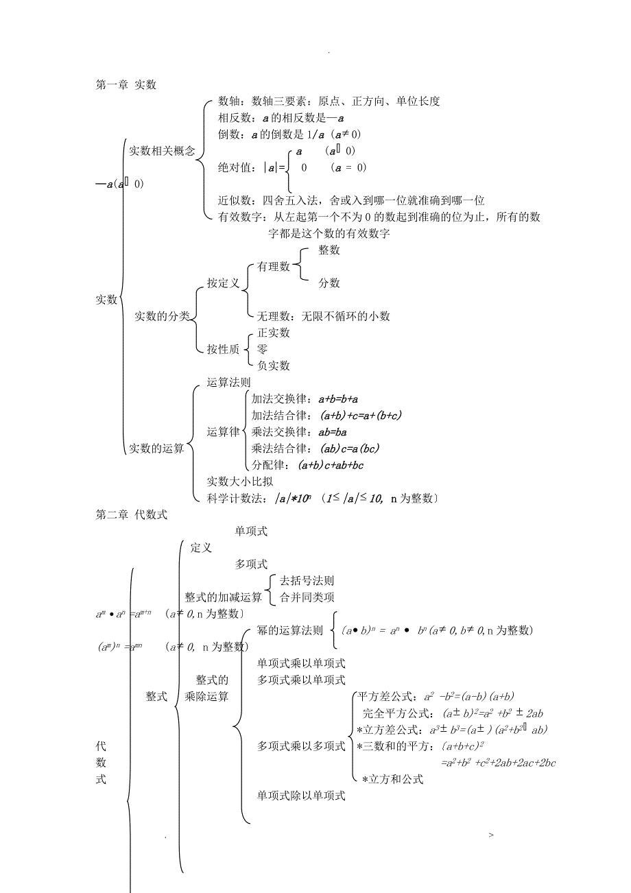 初三数学基础知识复习大全_第1页