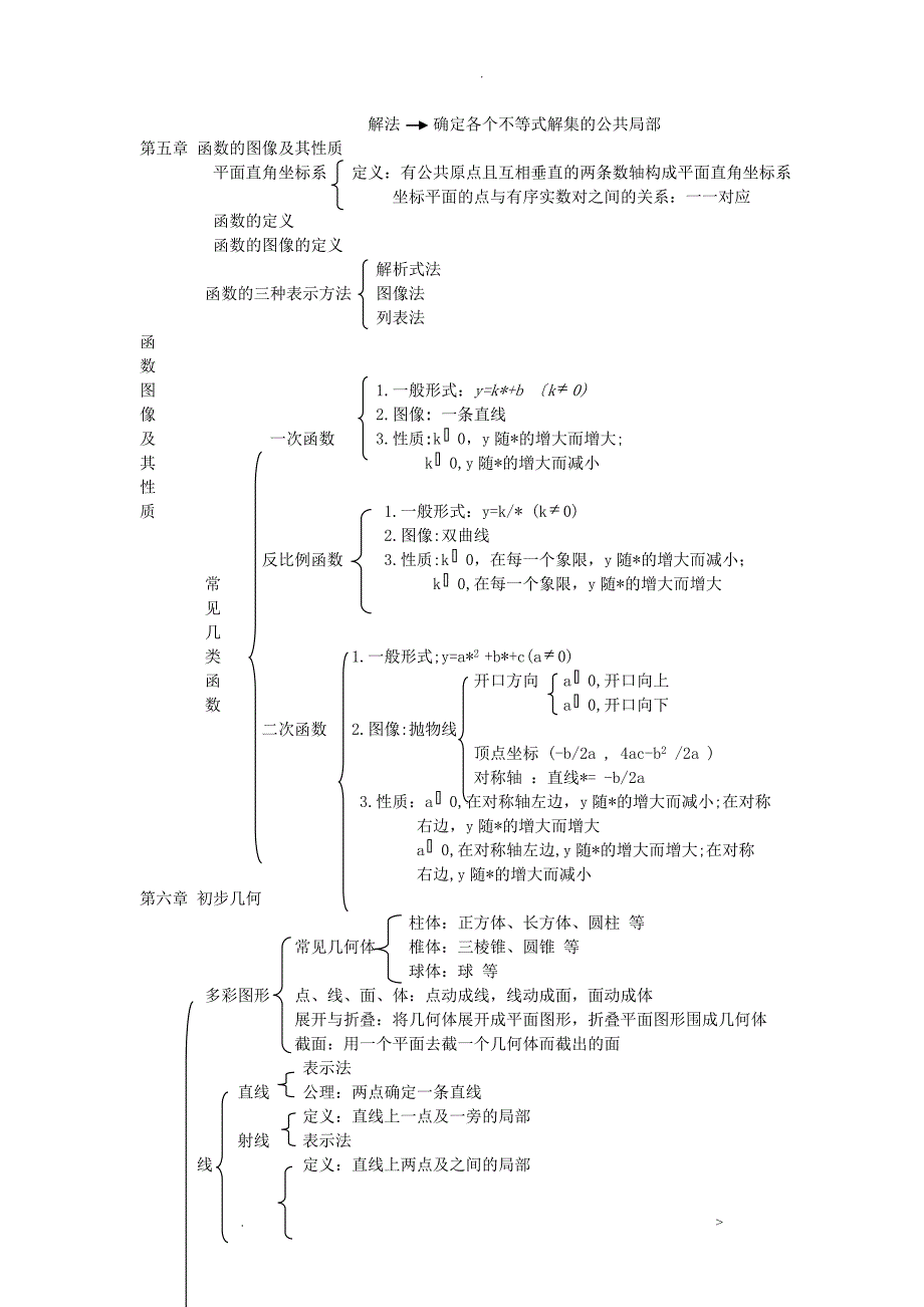 初三数学基础知识复习大全_第3页