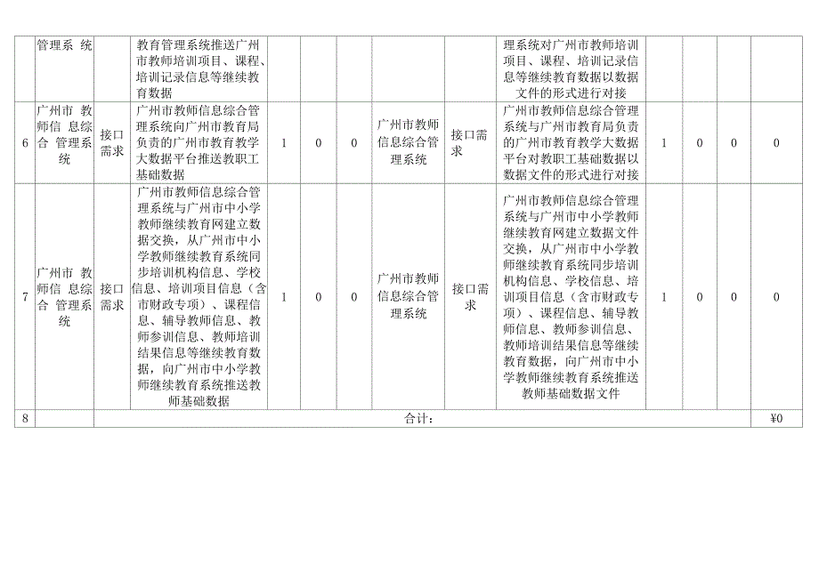 项目变更说明_第4页