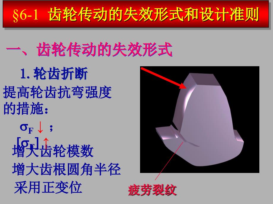 齿轮传动K系数课件_第2页