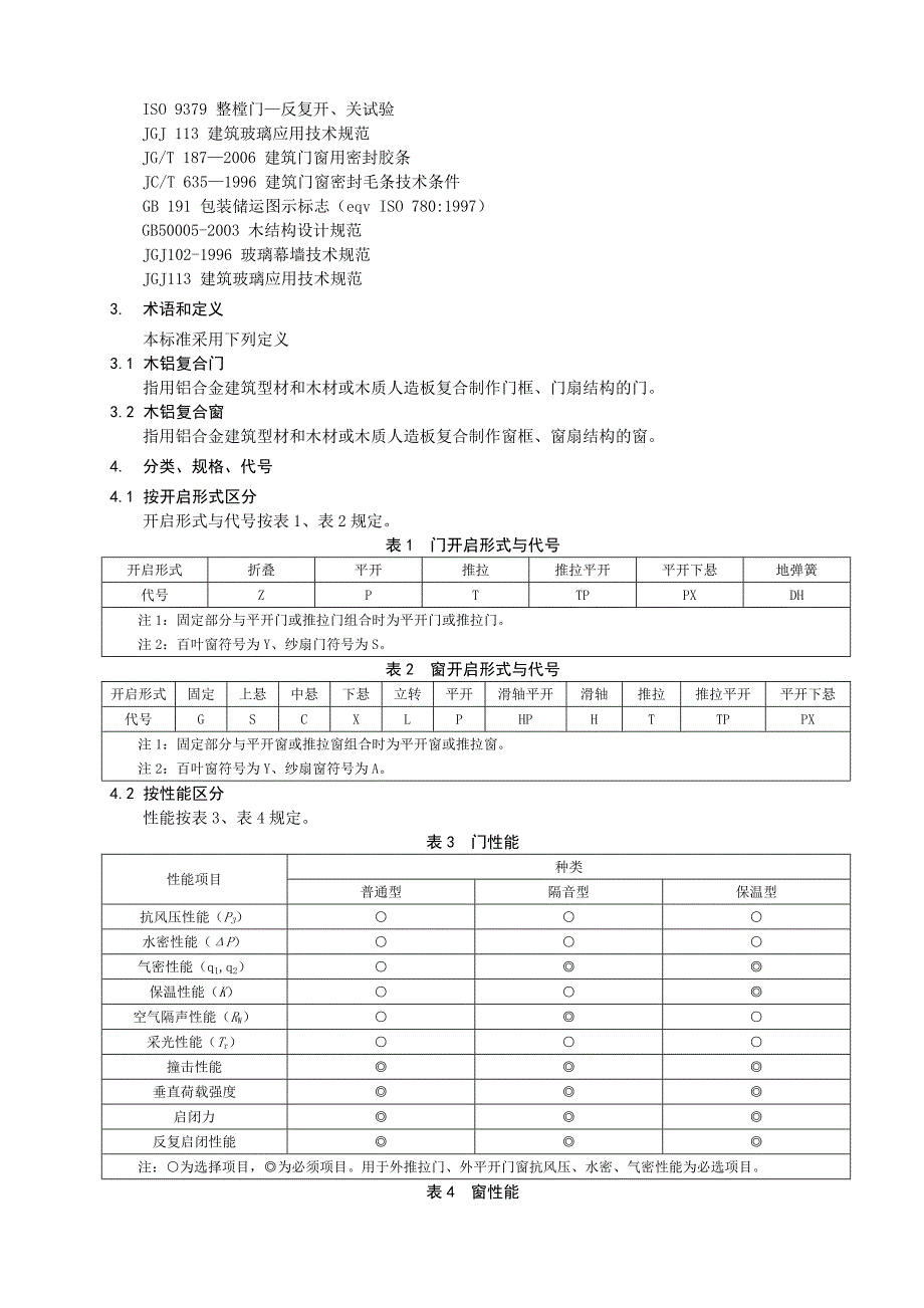 木铝复合门窗企业标准1_第2页