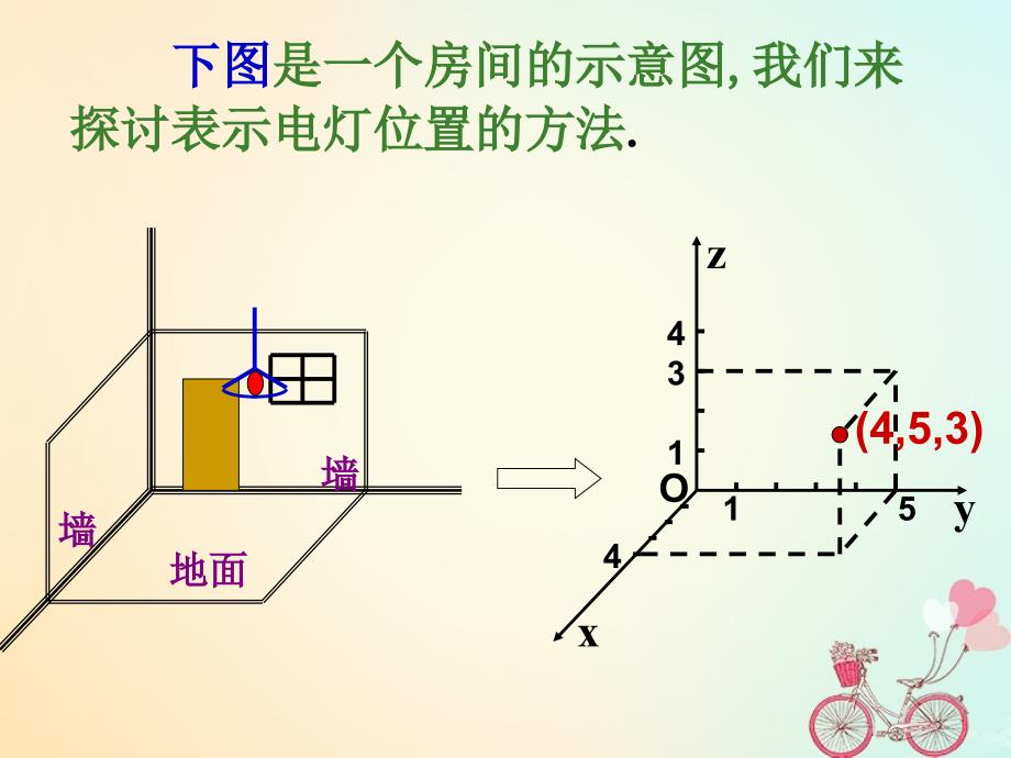 江苏省宿迁市高中数学第2章平面解析几何初步2.3空间直角坐标系1课件苏教版必修2_第3页