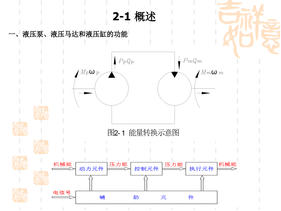 液压传动第二讲张萃_第2页