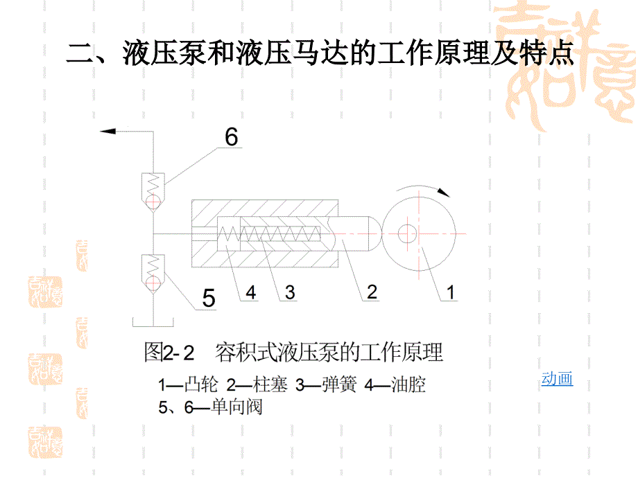 液压传动第二讲张萃_第3页