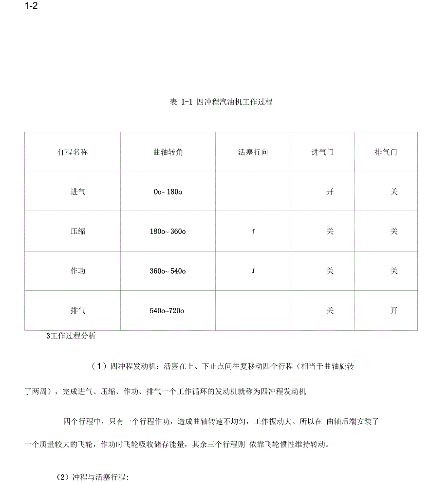 汽车发动机构造与原理_第2页