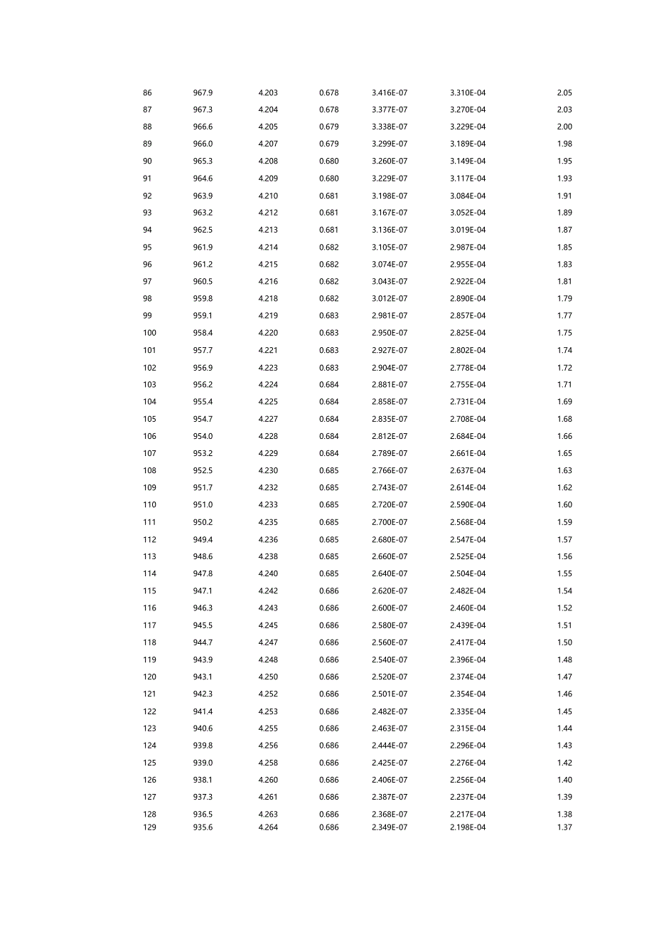 水的物性参数表_第3页