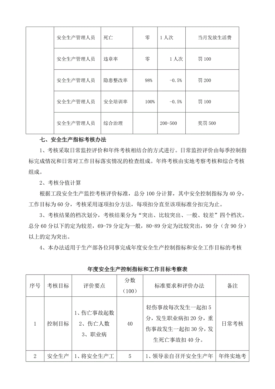 1.2.安全生产目标管理制度.doc_第4页