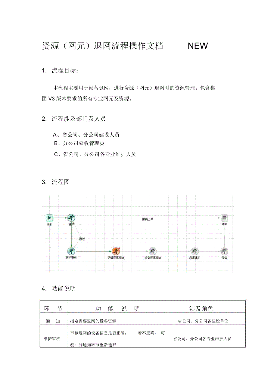 (新)网元退网流程操作手册_第1页