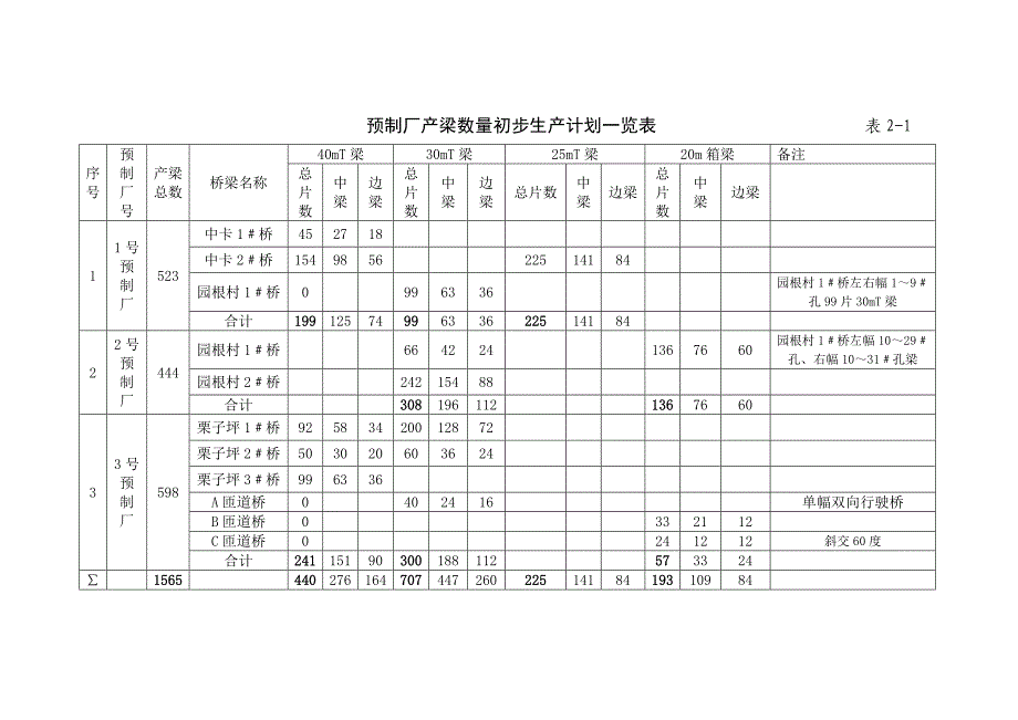 高速公路梁厂预制T梁及箱梁施工方案_第5页