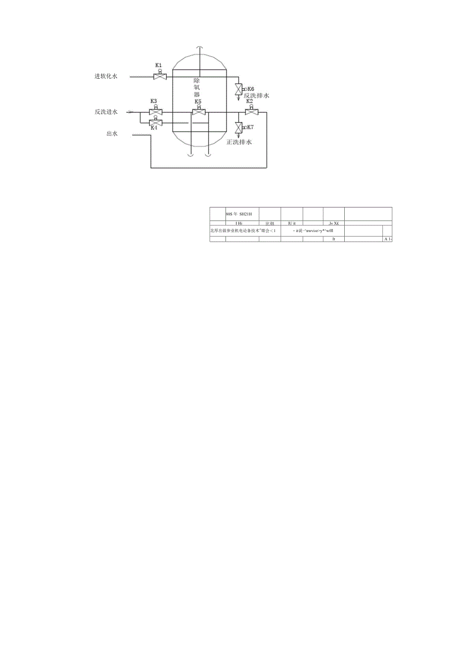 一、雅克常温过滤式除氧器的工作原理与工艺流程_第3页