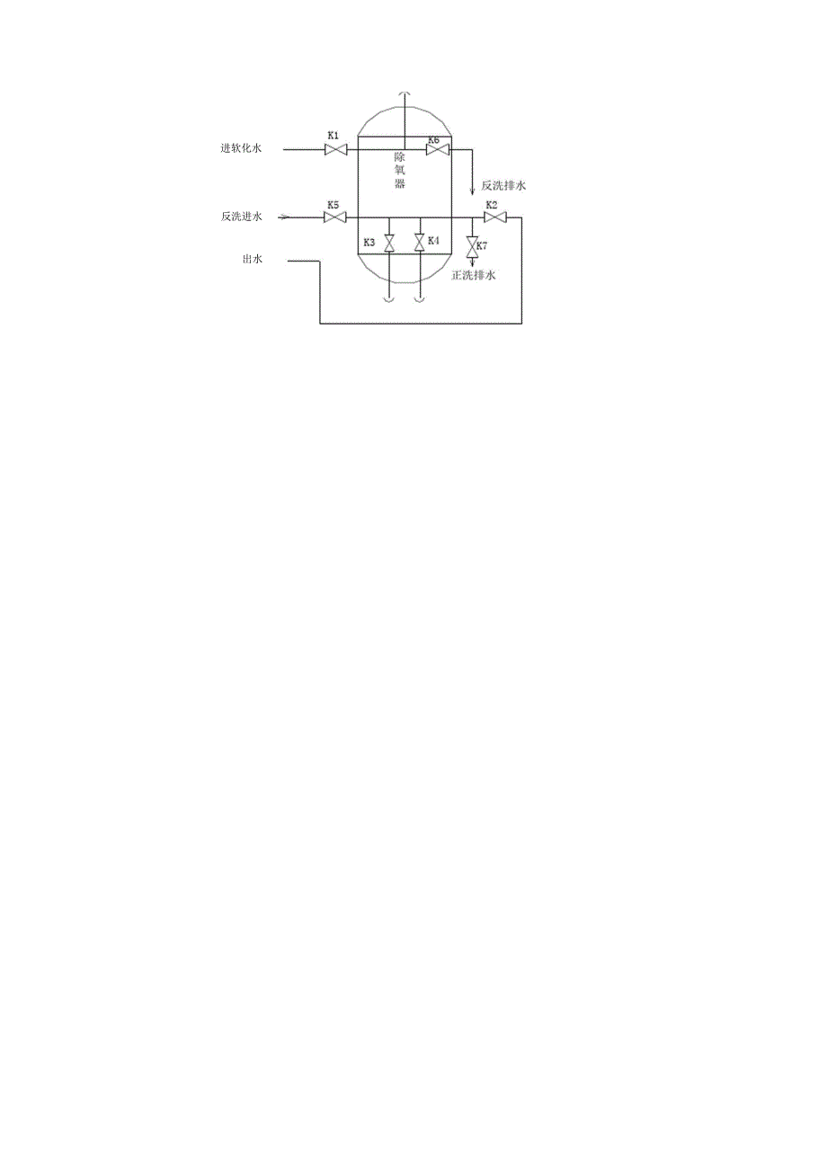 一、雅克常温过滤式除氧器的工作原理与工艺流程_第4页