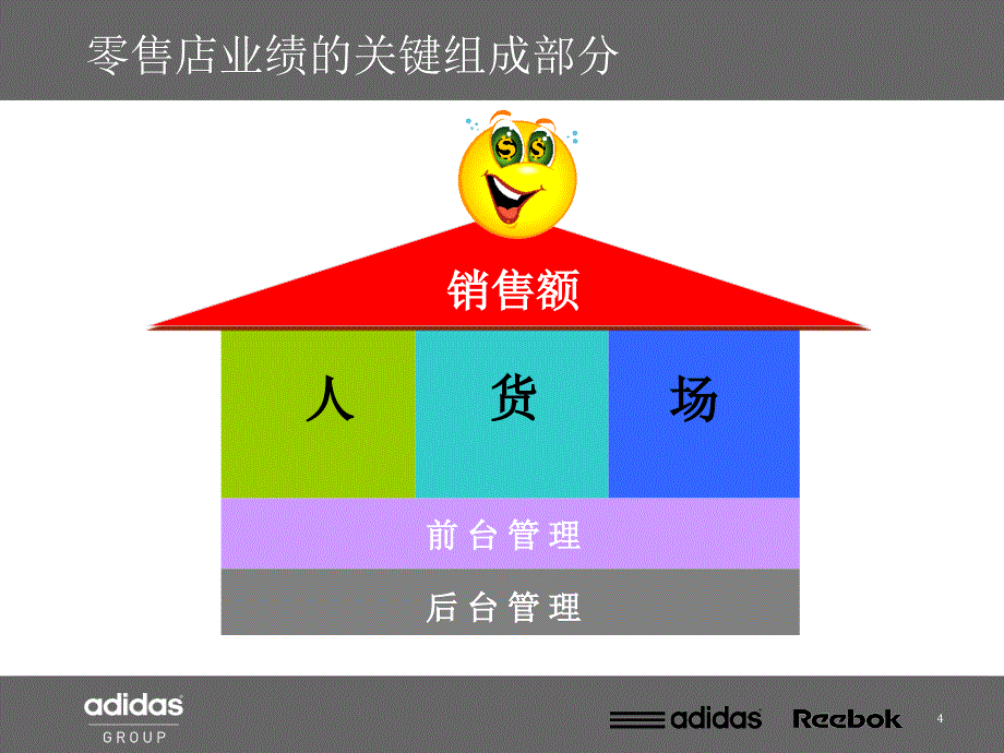 adidas阿迪达斯基础零售kpi_第4页