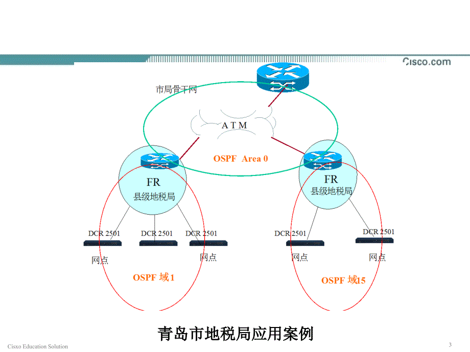 ccna中文ppt利用帧中续实现广域网互连_第3页