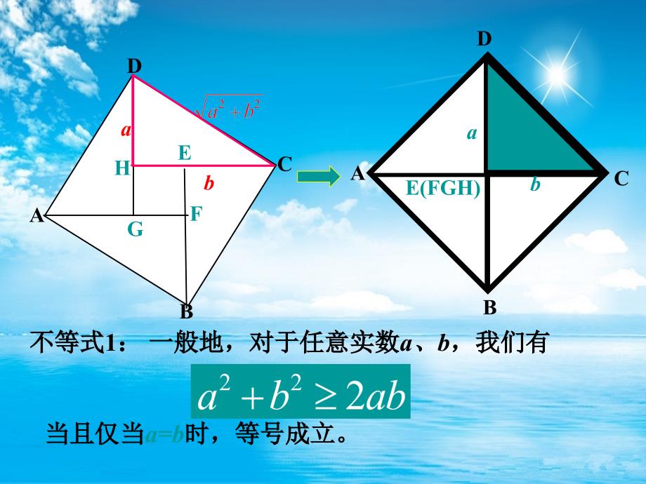 基本不等式教学ppt课件_第3页